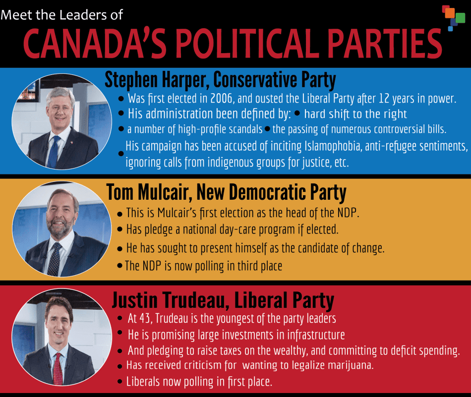 Infographic Meet the Leaders of Canada's Political Parties