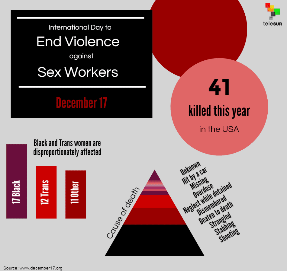 Infographic International Day To End Violence Against Sex Workers 5611