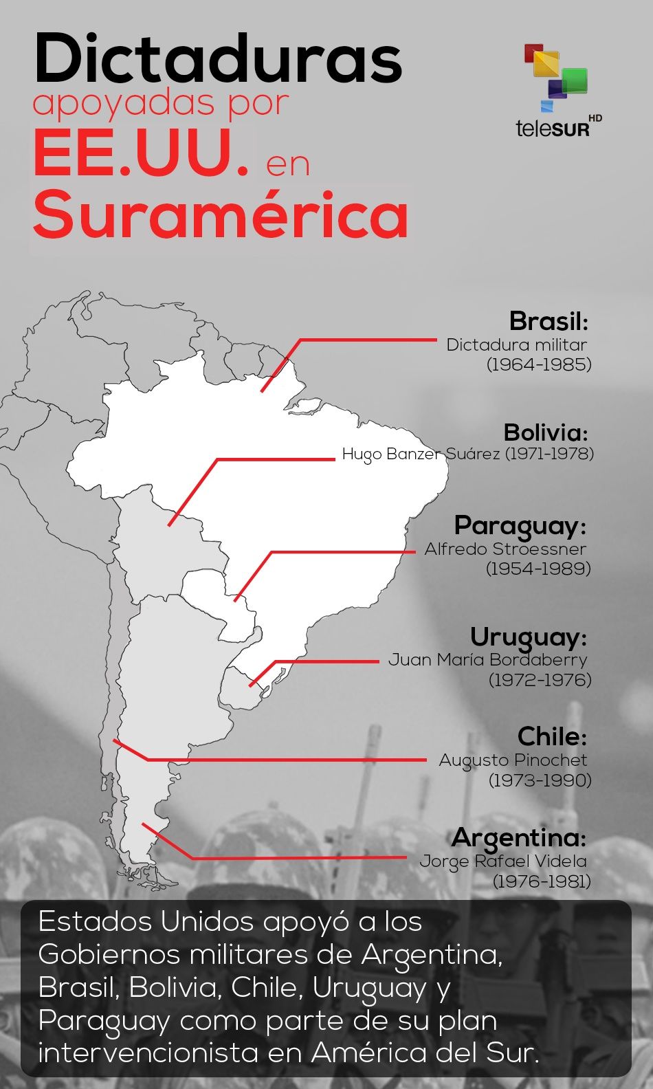 Dictaduras apoyadas por EE.UU. en Suramérica