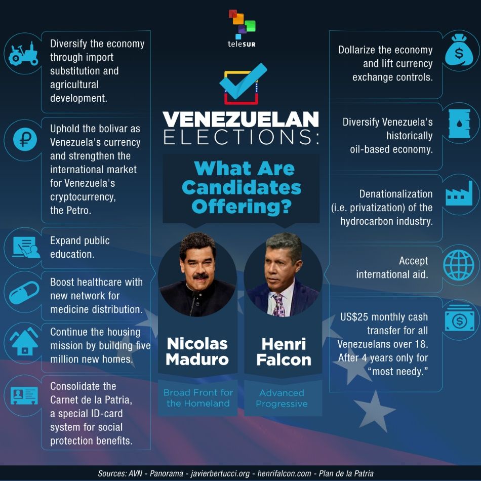 Venezuela Elections Multimedia teleSUR English