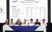 Consejeros del CNE presentan resultados parciales durante las elecciones seccionales de Ecuador 2019