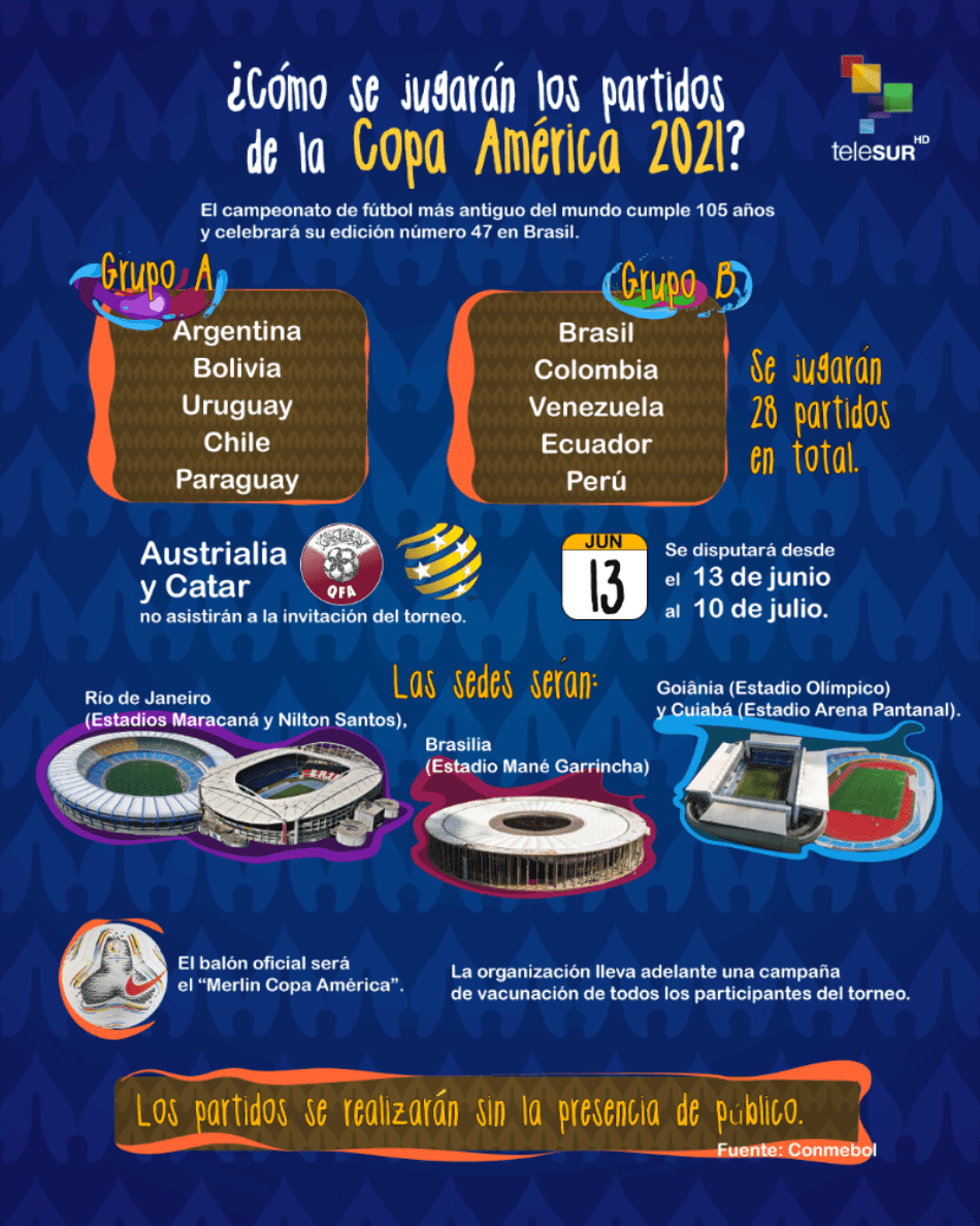 Conoce las fechas de la Copa América 2021 en Brasil