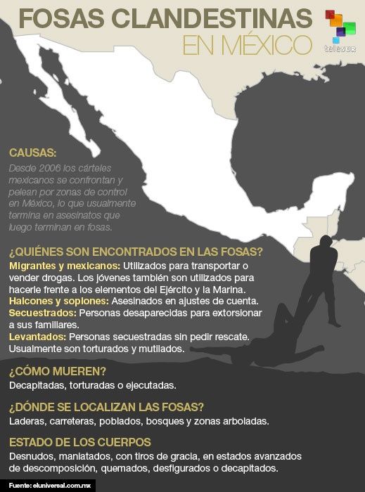 Infografía Fosas en México