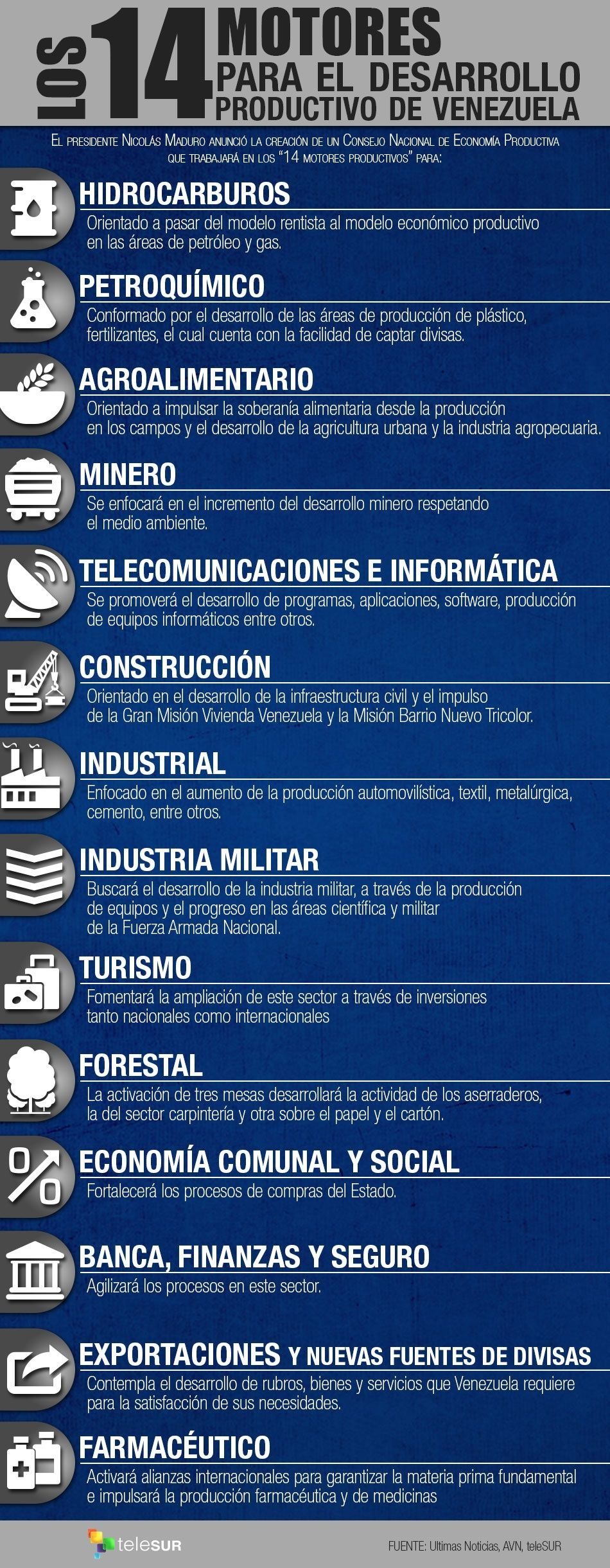 Economía Venezolana Multimedia Telesur 2058